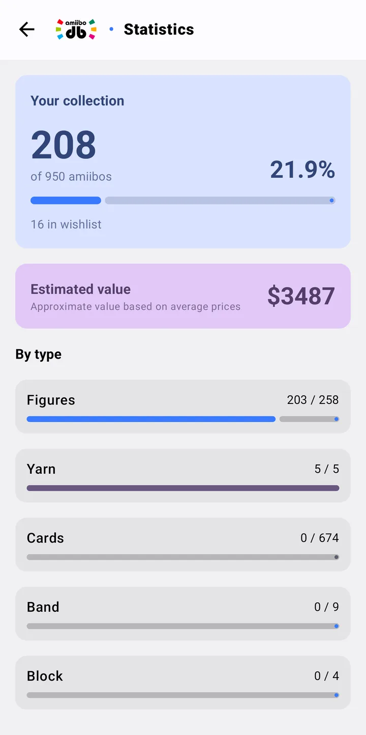 Collection statistics by type and estimated value