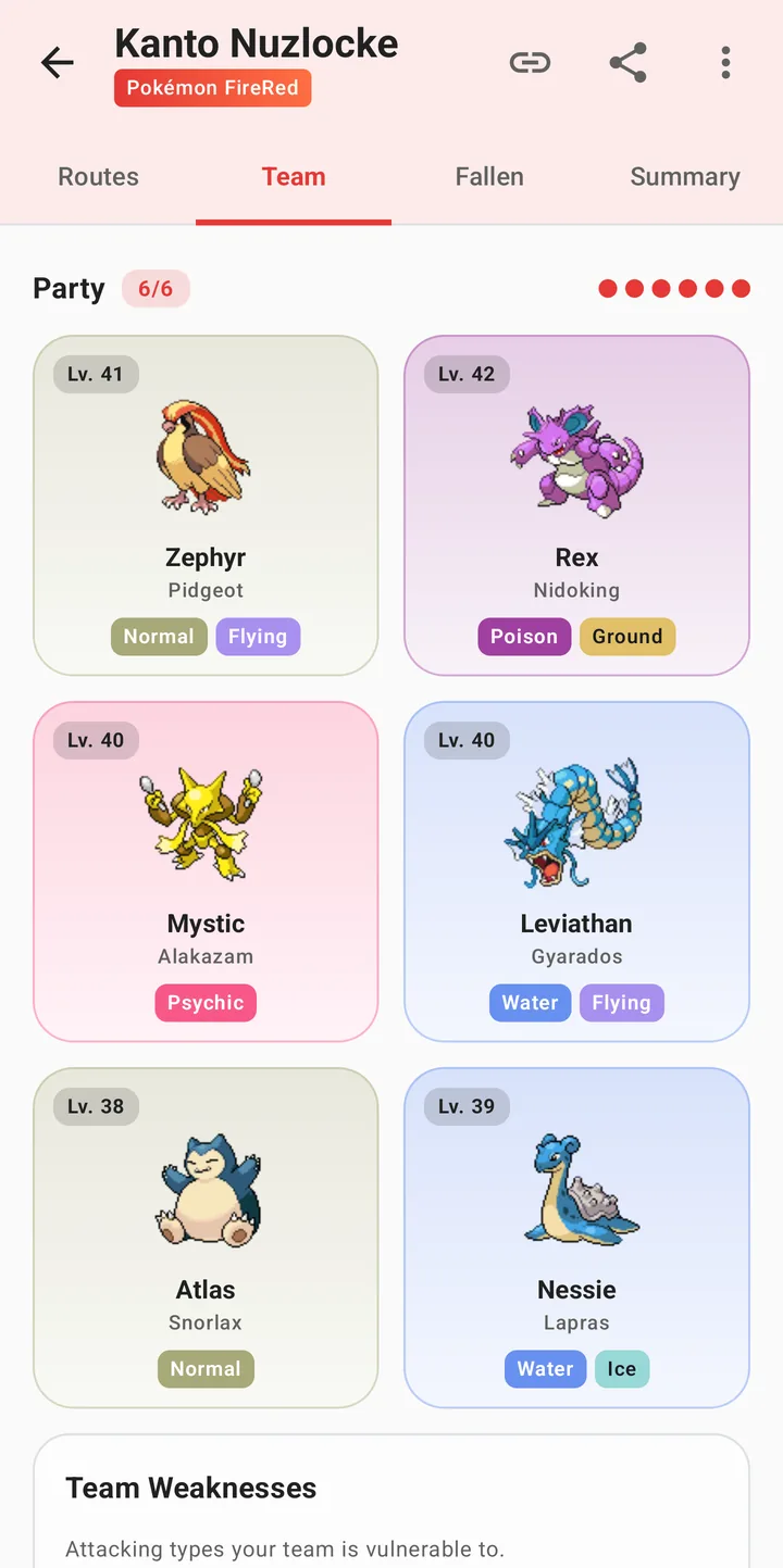 A party of six Pokémon with their types