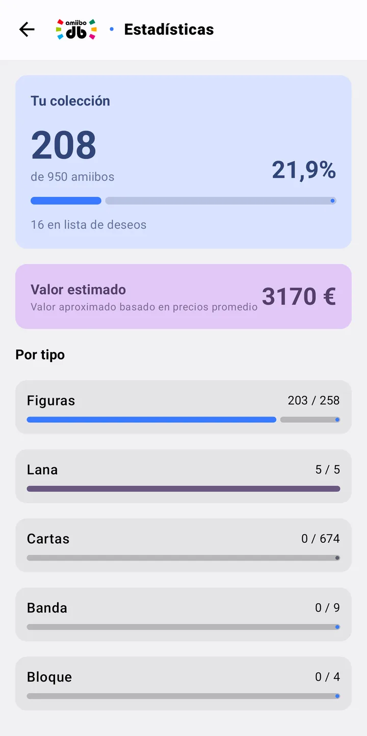 Estadísticas de la colección por tipo y valor estimado